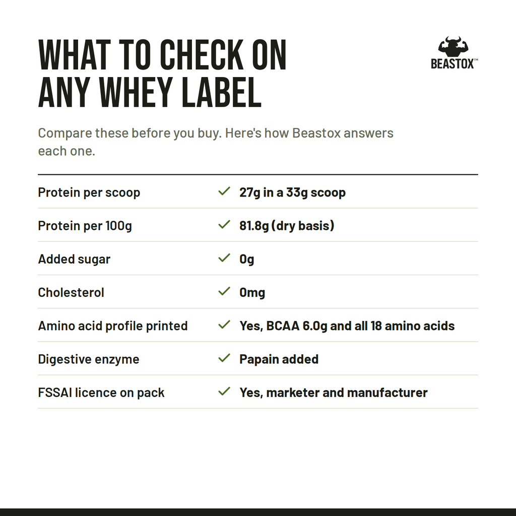 Quality: BEASTOX Pure Whey Isolate pack label checklist