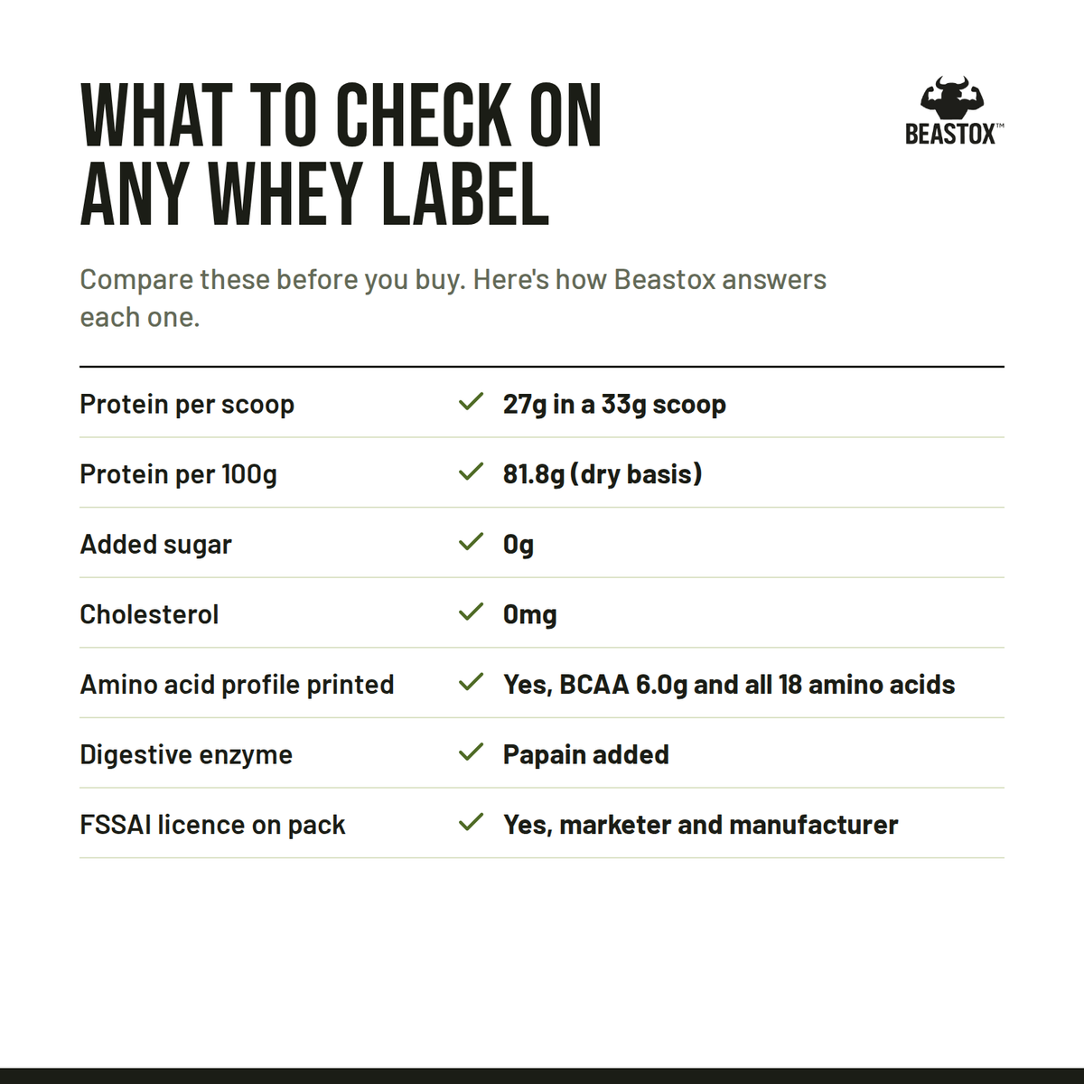 Quality: BEASTOX Pure Whey Isolate pack label checklist