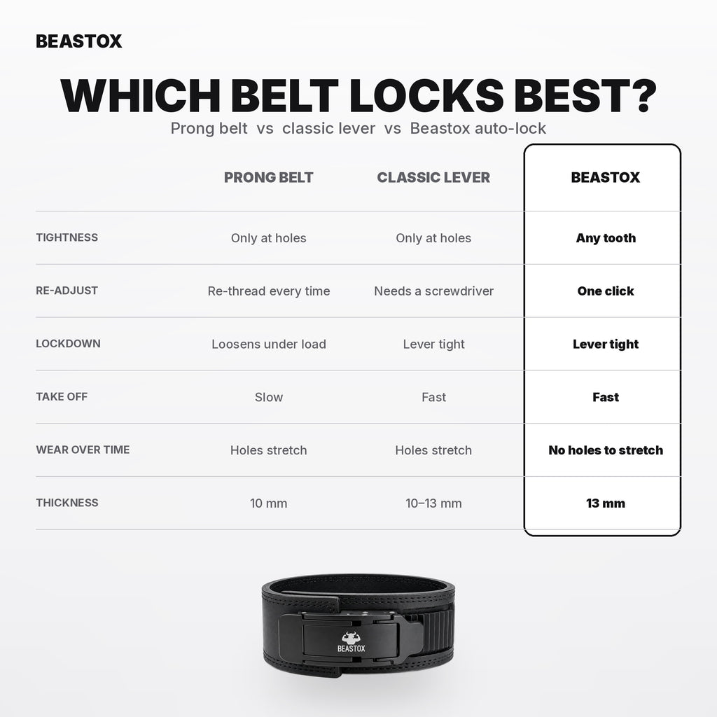 BEASTOX 13MM Auto-Lock Lever Belt – Micro-Adjustable, No Holes, Quick-Release Powerlifting Belt