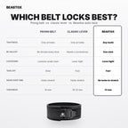 BEASTOX 13MM Auto-Lock Lever Belt – Micro-Adjustable, No Holes, Quick-Release Powerlifting Belt