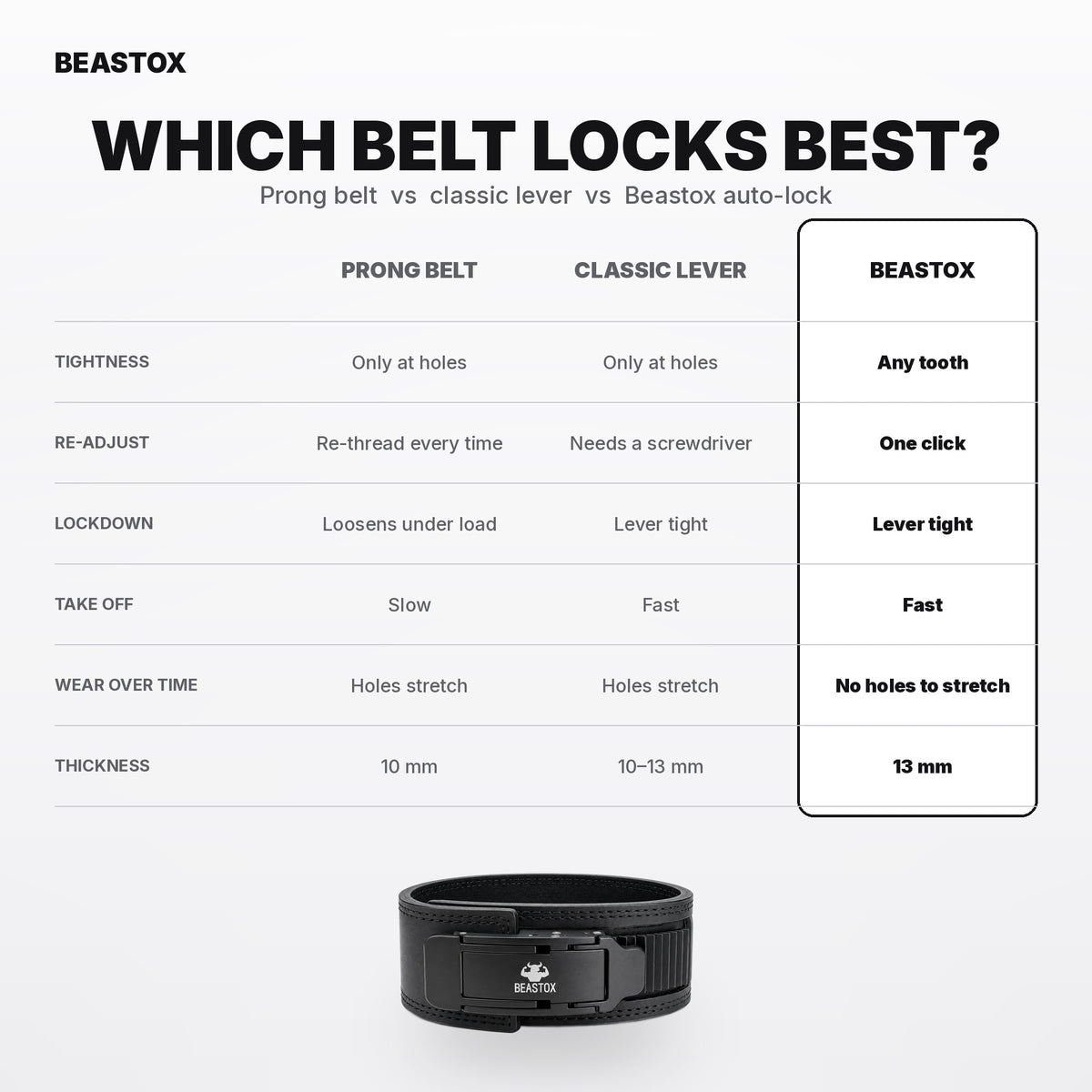 BEASTOX 13MM Auto-Lock Lever Belt – Micro-Adjustable, No Holes, Quick-Release Powerlifting Belt