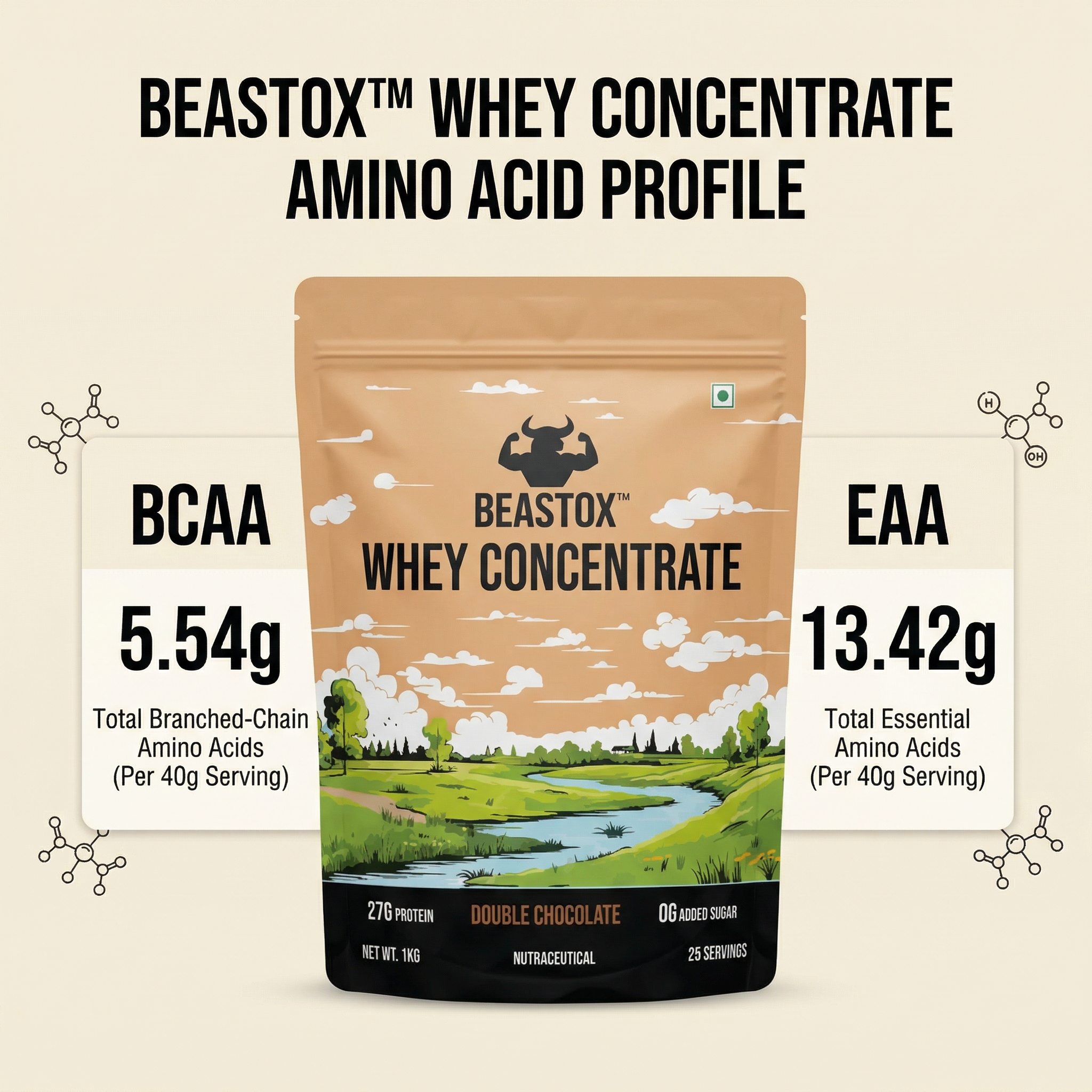 BEASTOX Whey Concentrate Double Chocolate 1kg | 27g Protein | 25 Servings