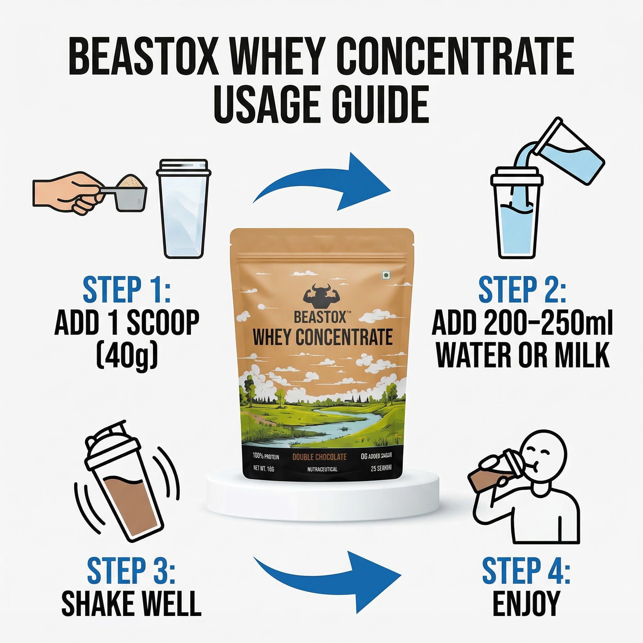 BEASTOX Whey Concentrate Double Chocolate 1kg | 27g Protein | 25 Servings
