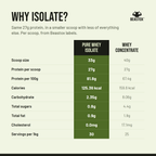 Formula: BEASTOX Pure Whey Isolate isolate and concentrate label comparison