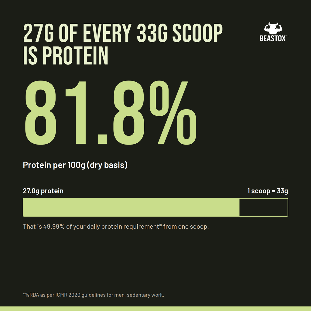 Nutrition: BEASTOX Pure Whey Isolate 27 g protein per 33 g serving