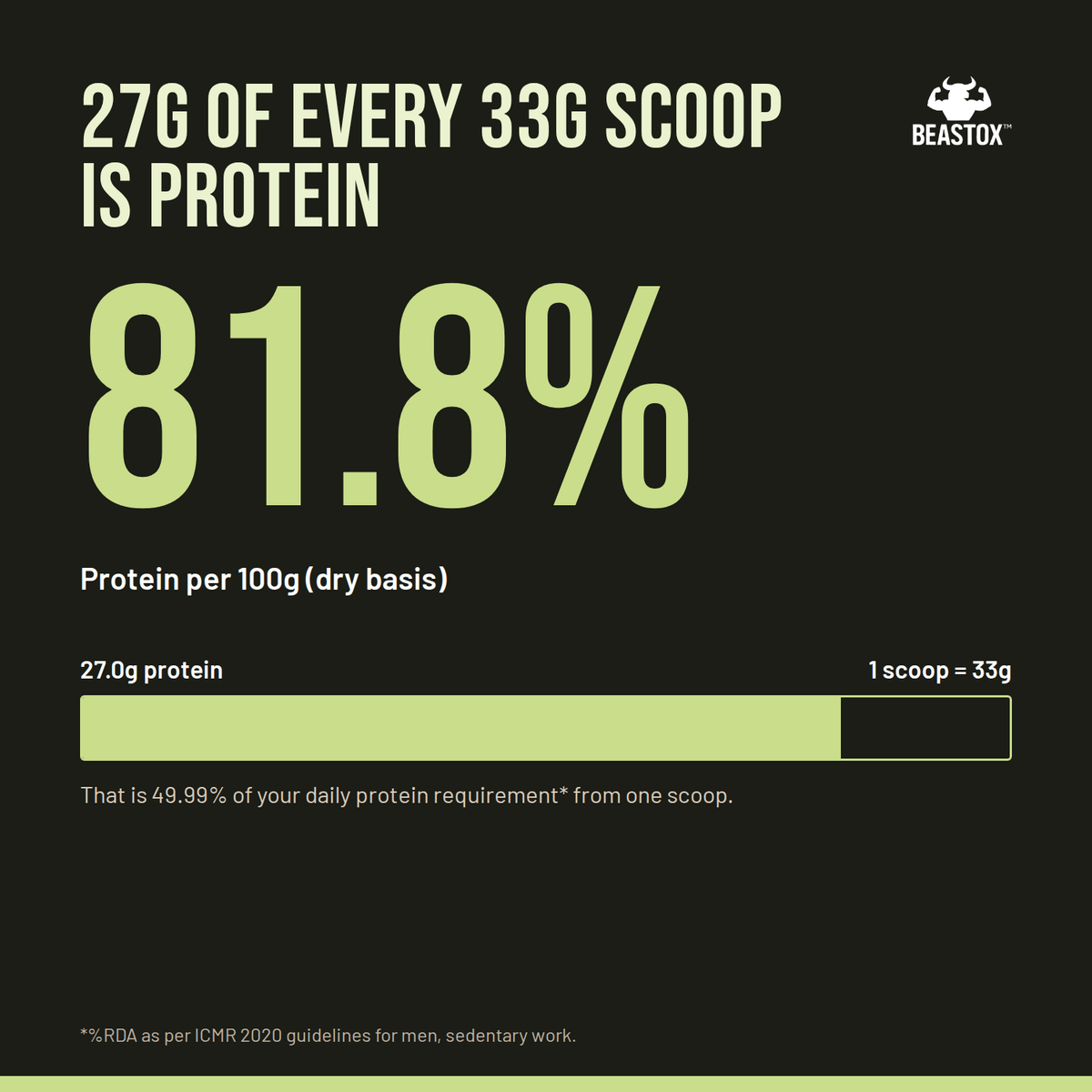 Nutrition: BEASTOX Pure Whey Isolate 27 g protein per 33 g serving