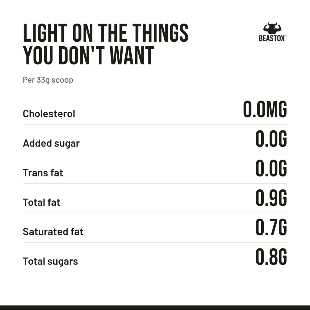 Nutrition: BEASTOX Pure Whey Isolate fat, sugar and cholesterol information per 33 g serving